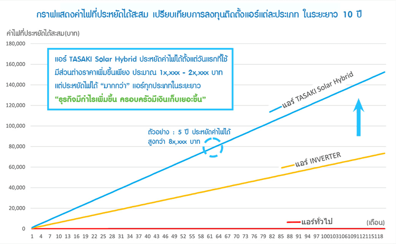 การใช้พลังงานของระบบ Hybrid